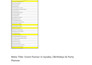 do complete wordpress on page optimization and site audit